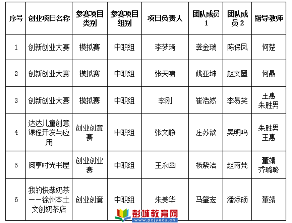 http://www.pcjyedu.cn/upload/2021-12-17/33dd9372d504376fab7af2ba534d6cfc.png